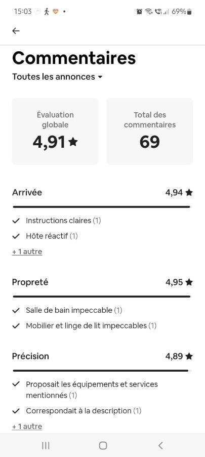 Chambre Chez L'Habitante Avec Salle De Bain Et Cuisine Communes - Presence D'Un Chat Bordéus Exterior foto